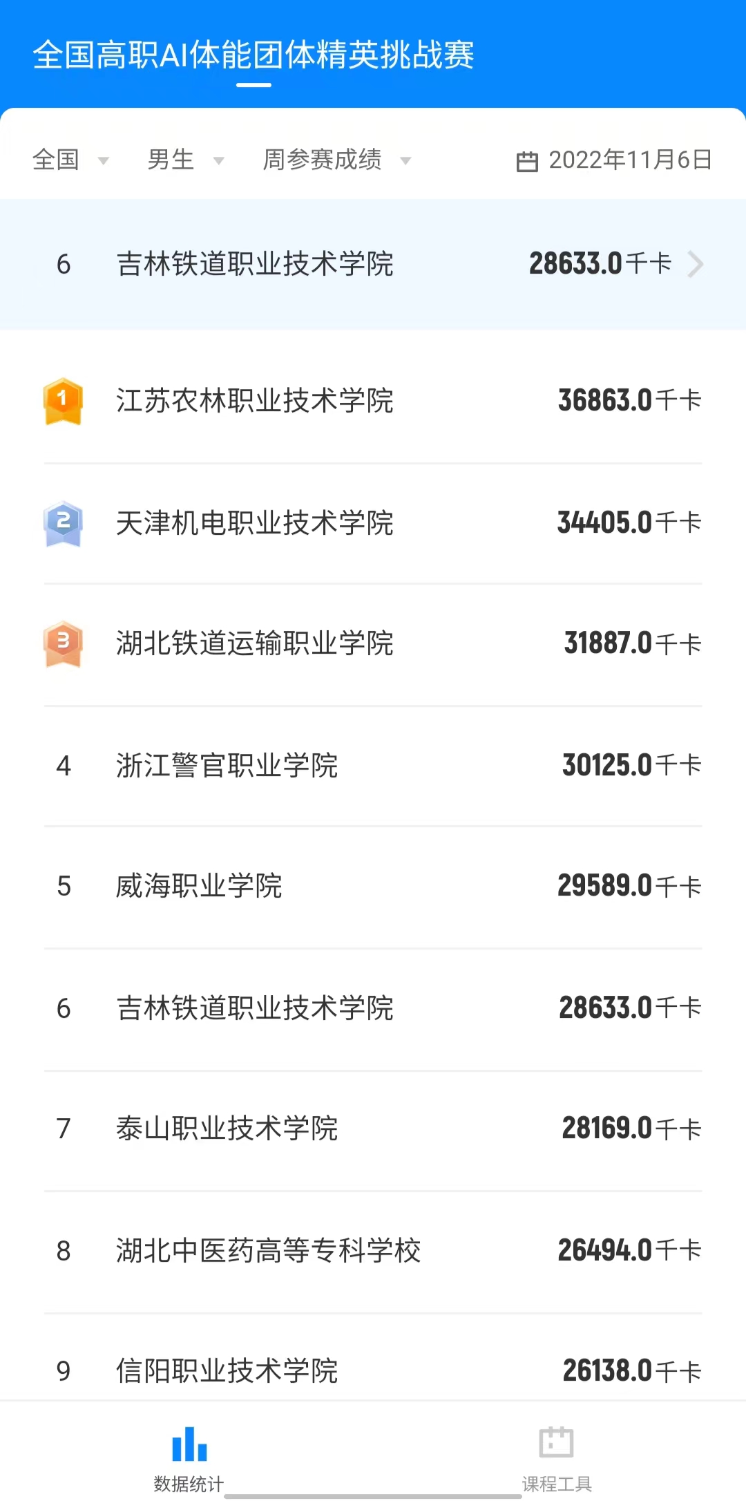 暂列全国第六名